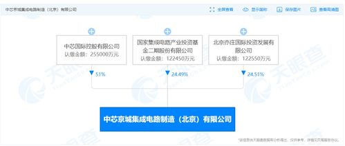 国开行加大股权投资，新增500亿元支持集成电路与信息系统集成服务