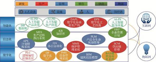 汽车智造新引擎 整车工厂智能制造系统集成解决方案深度解析