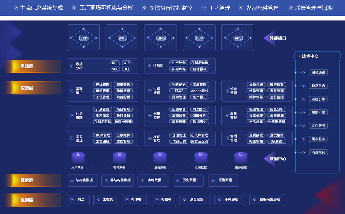 MES系统 生产车间信息化建设的核心引擎与集成枢纽